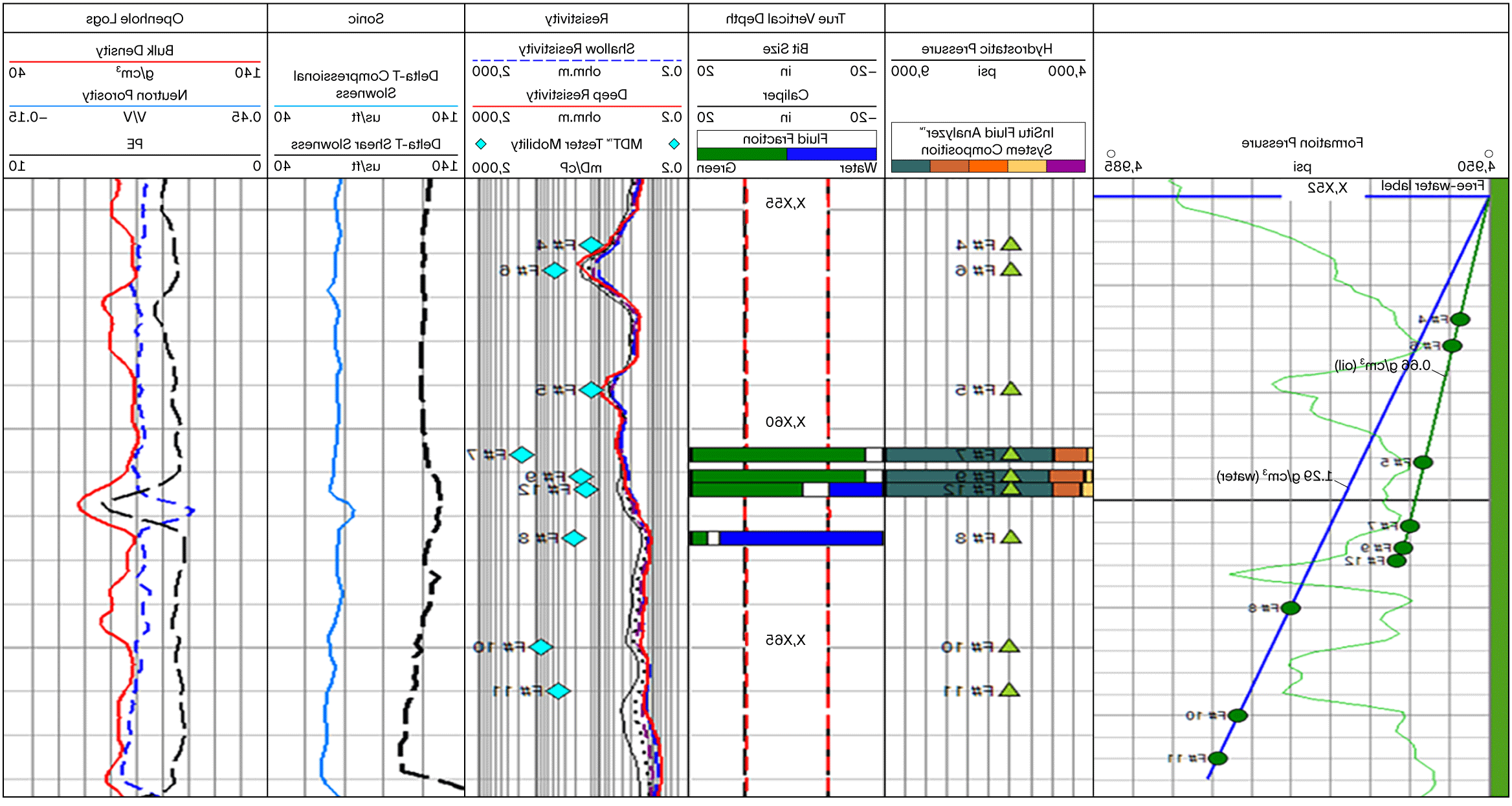 Graph log shows FlairFlex service readings of depth, resistivity, sonic, and open hole activity.