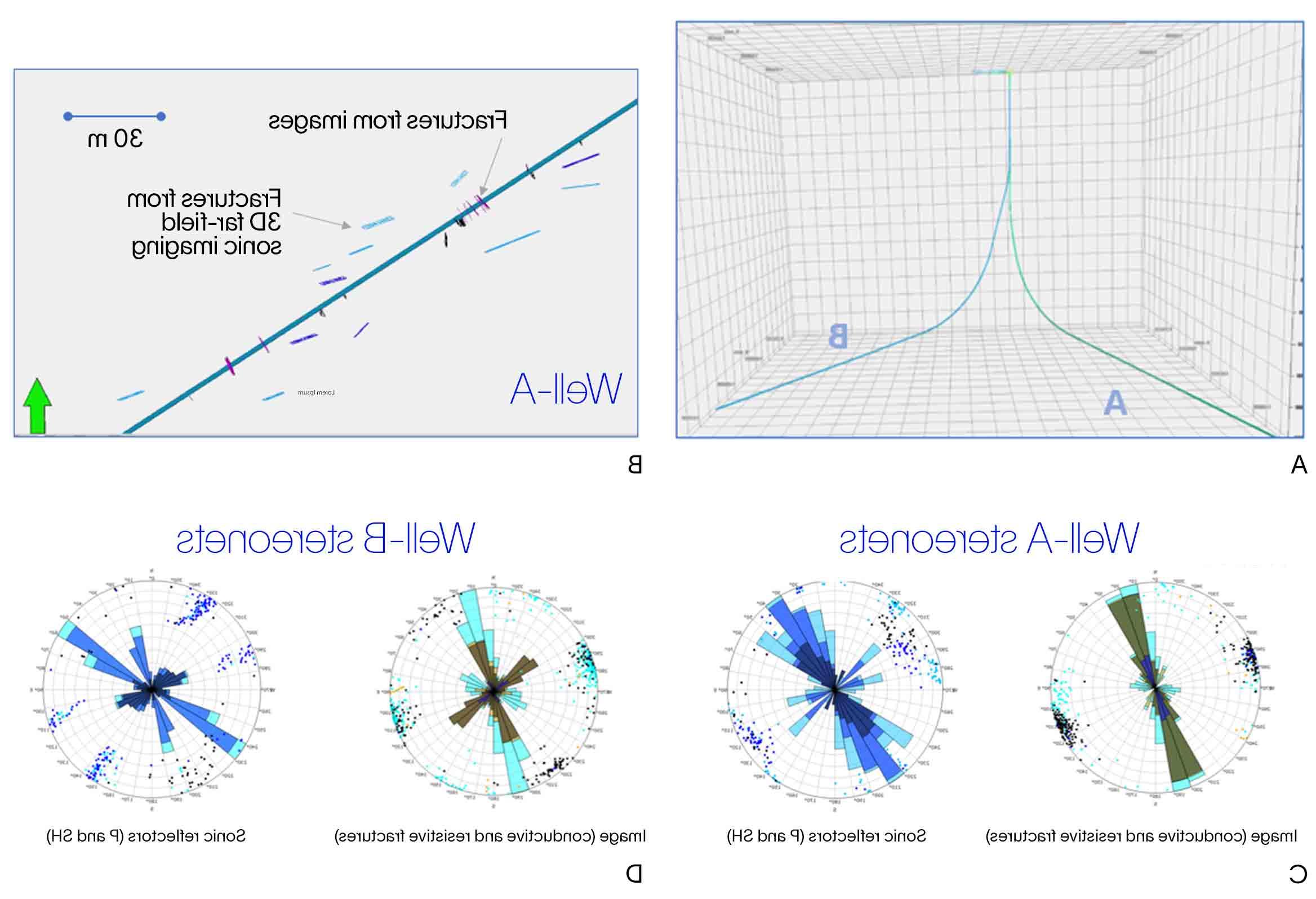 Far-field sonic imaging for CCUS.