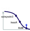 Scale up