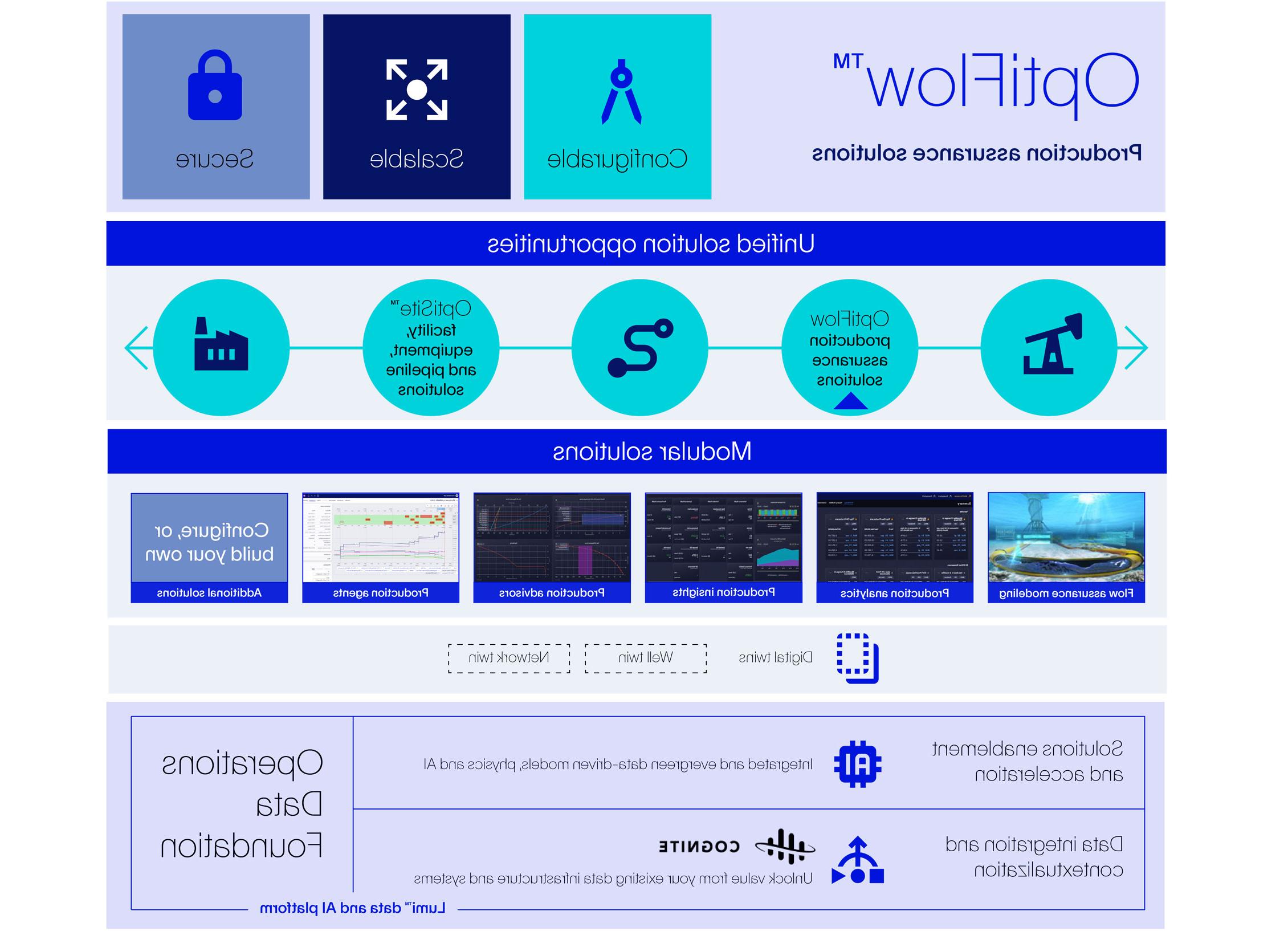 Optiflow