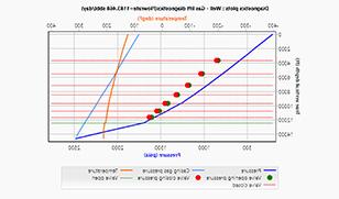 Enable phase ratio override on Multiflash PVT files