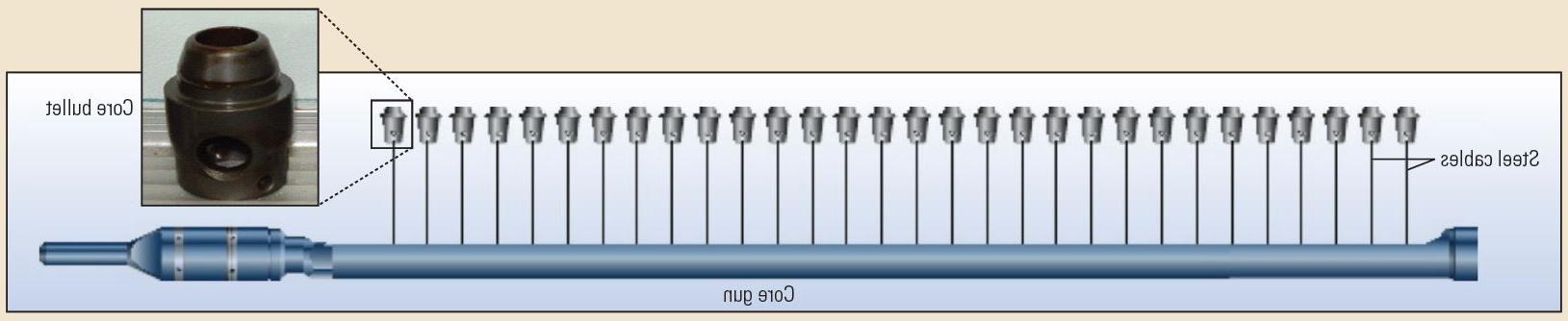 Percussion sidewall coring gun. 