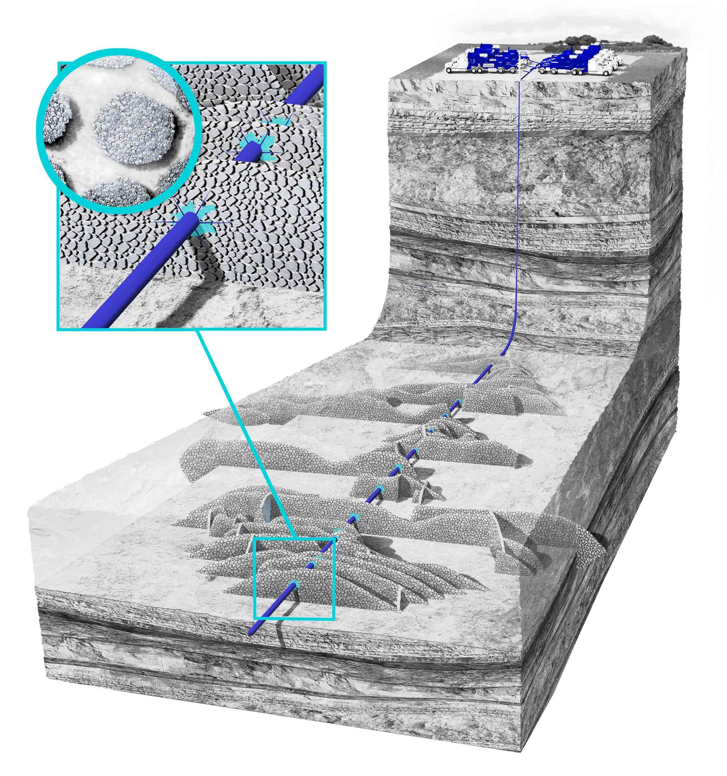  Illustration of an underground cross section of stable flow channels around a horizontal wellbore. 